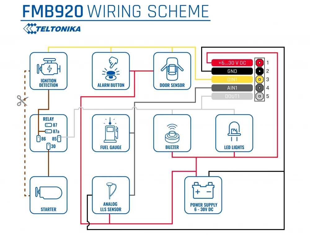 FMB920 with connection to the cigarette lighter image 3