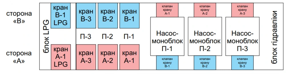 Шельф 200-3 LPG изображение 3