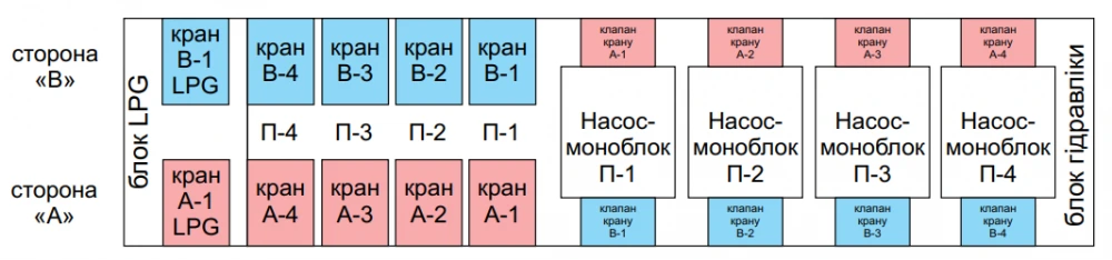 Шельф 200-4 LPG изображение 2